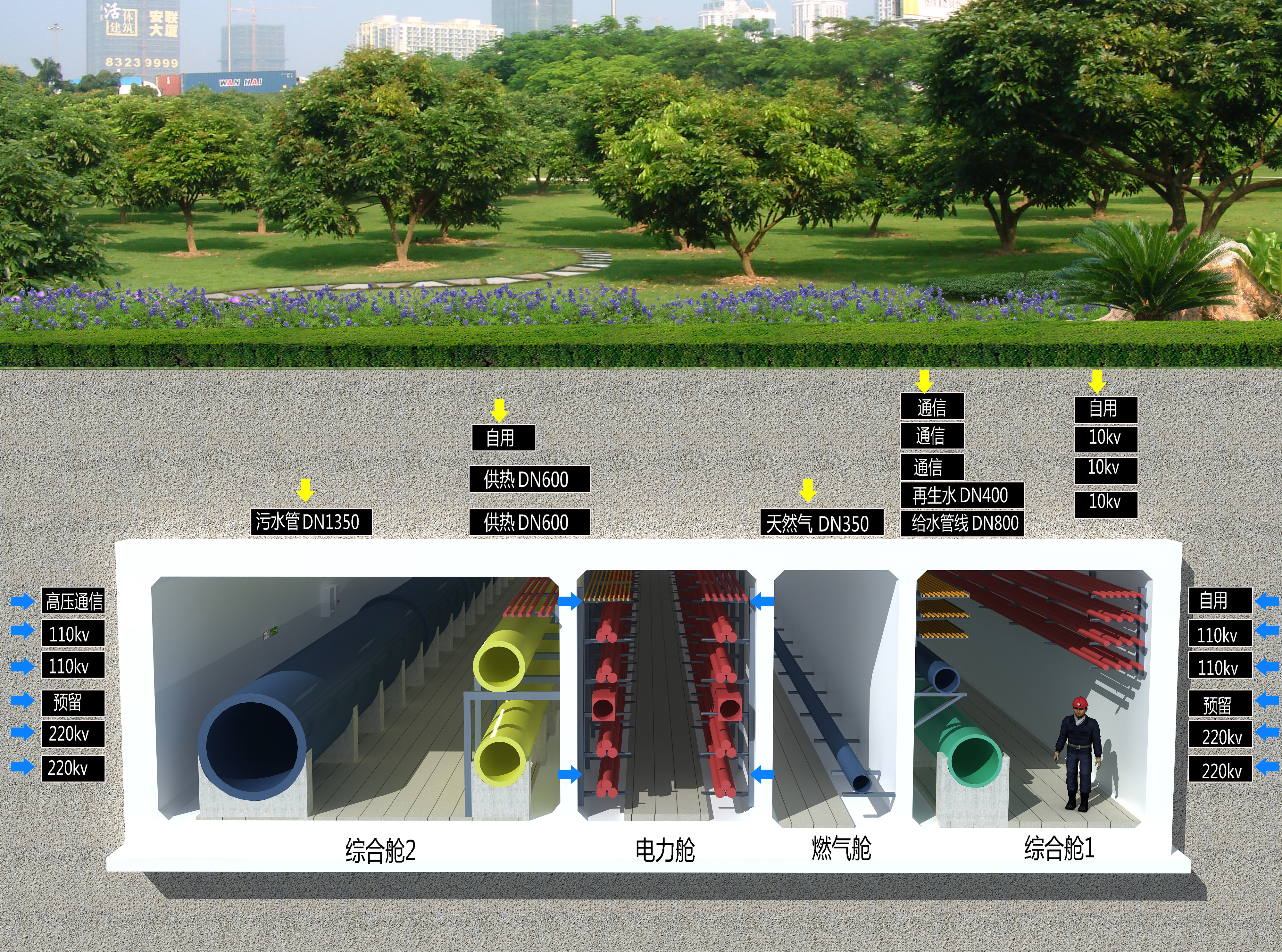 徐圩新区地下综合管廊一期工程(图1)